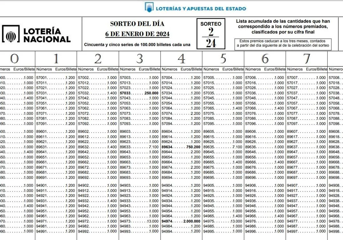 Complete List Of All Lotería Del Niño 2024 Prizes Pledge Times